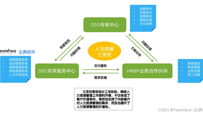 企业合作，如何选择合适的人力资源公司**