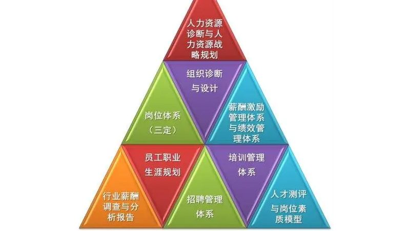 广州人力资源外包优缺点分析：企业用工新选择
