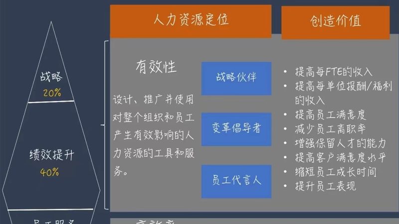人力资源六大模块工作流程全解析**