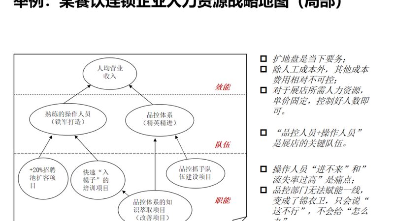 企业人力资源六大模块培训课程，提升HR核心竞争力**