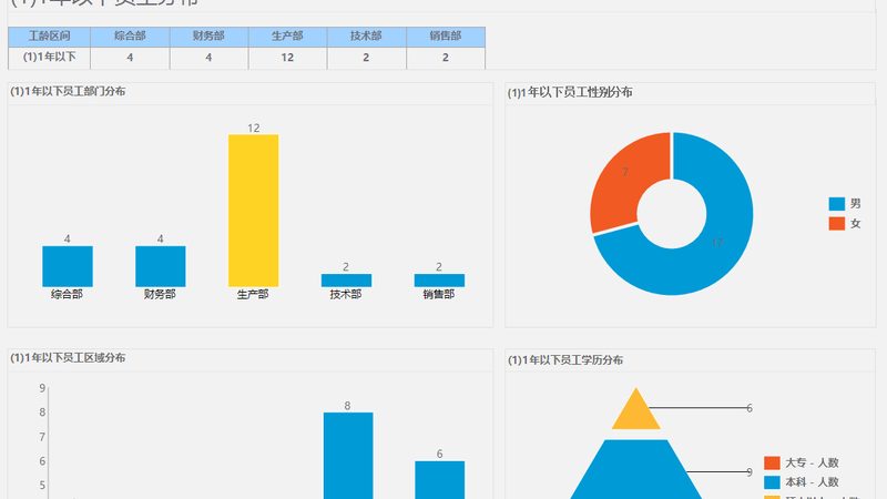 岗位外包与劳务派遣：本质区别与合规要点