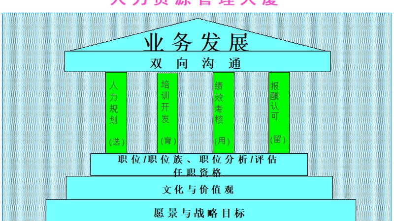 广州临时工外包，如何合理报价？**